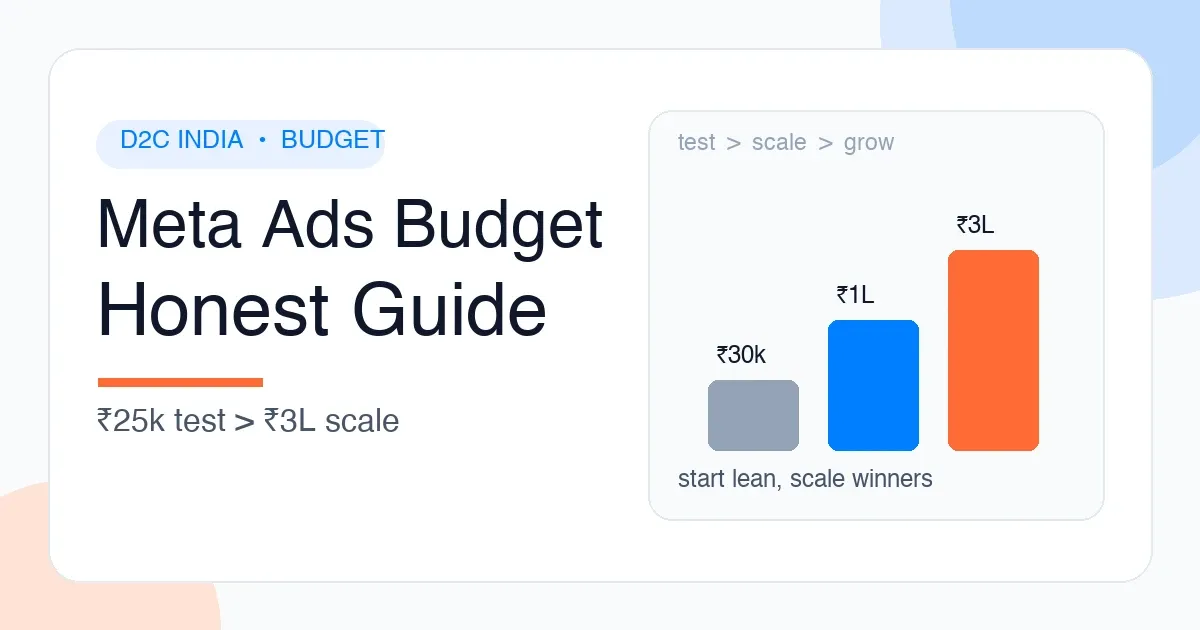 How much budget D2C brands need for Meta Ads in India guide