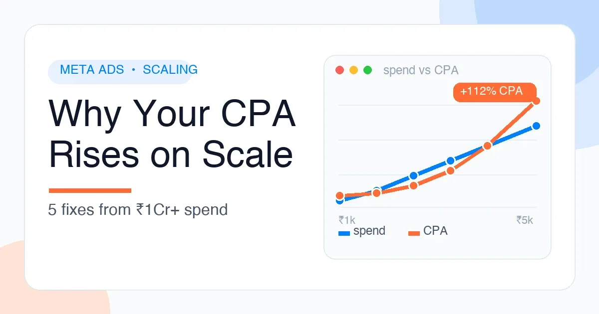 Why Meta Ads CPA rises when scaling budgets and how to fix it