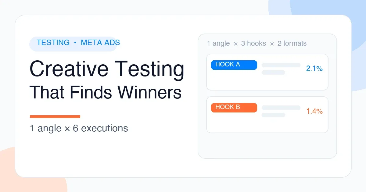 Meta Ads creative testing system for D2C brands workflow